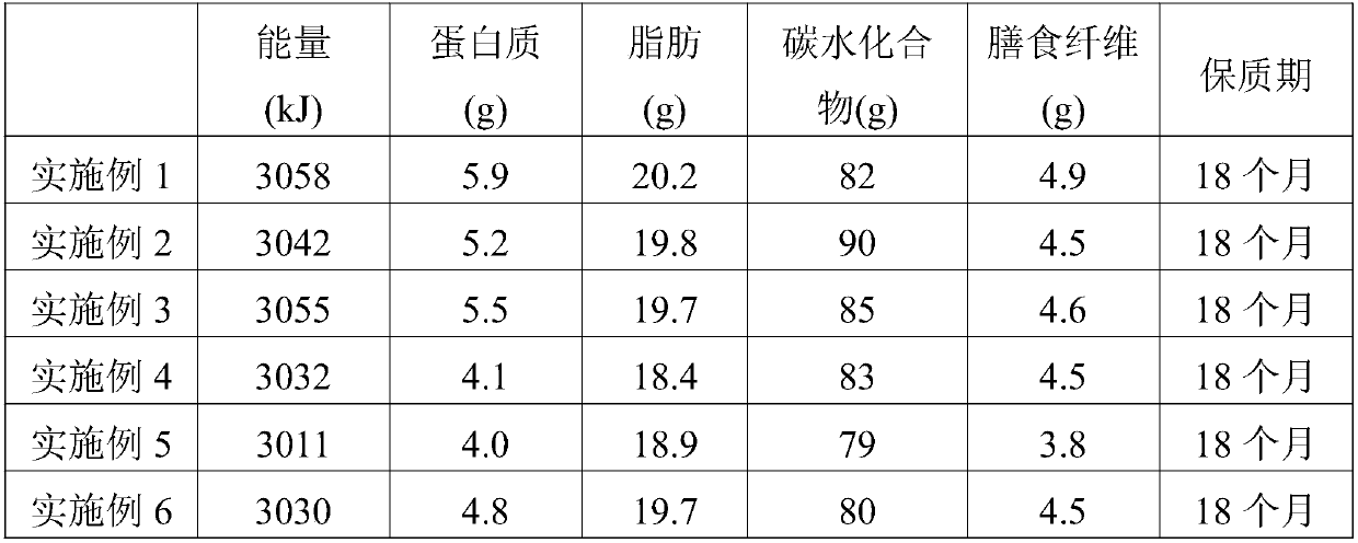 Coconut sticky cake and preparation method thereof