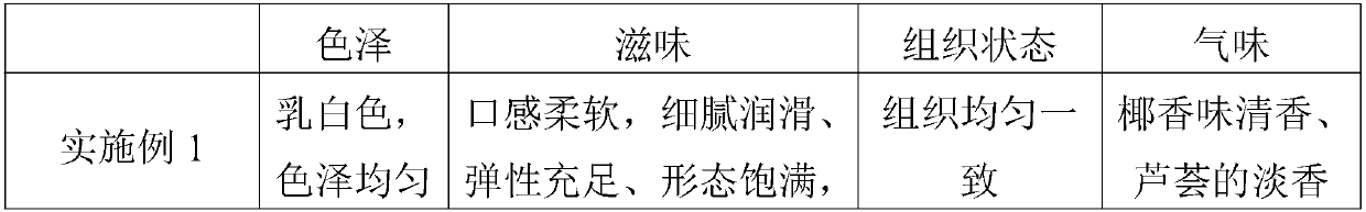 Coconut sticky cake and preparation method thereof