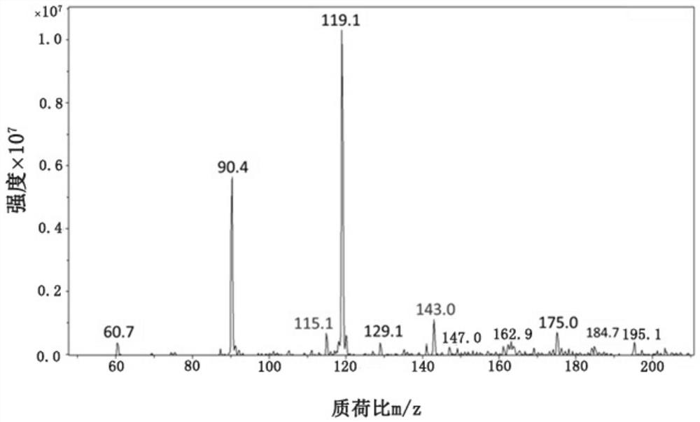 An in situ mass spectrometry detection device for heterogeneous catalytic reaction intermediates and products