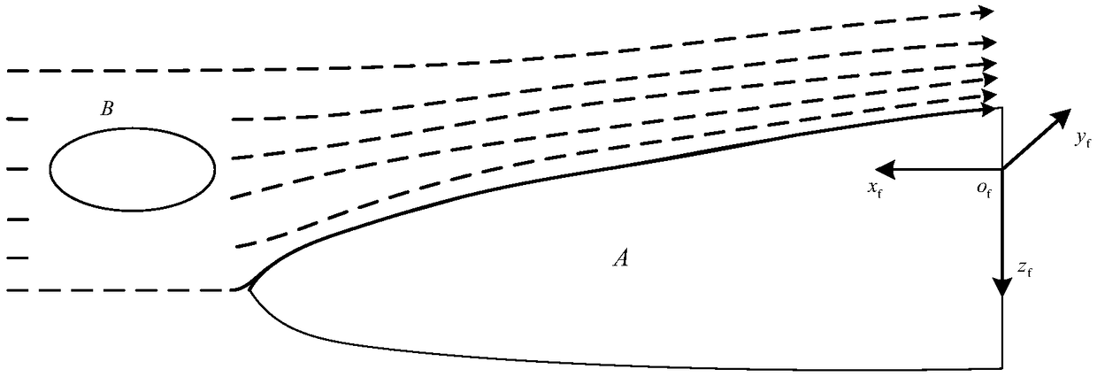 A force analysis method of flow field based on data fitting