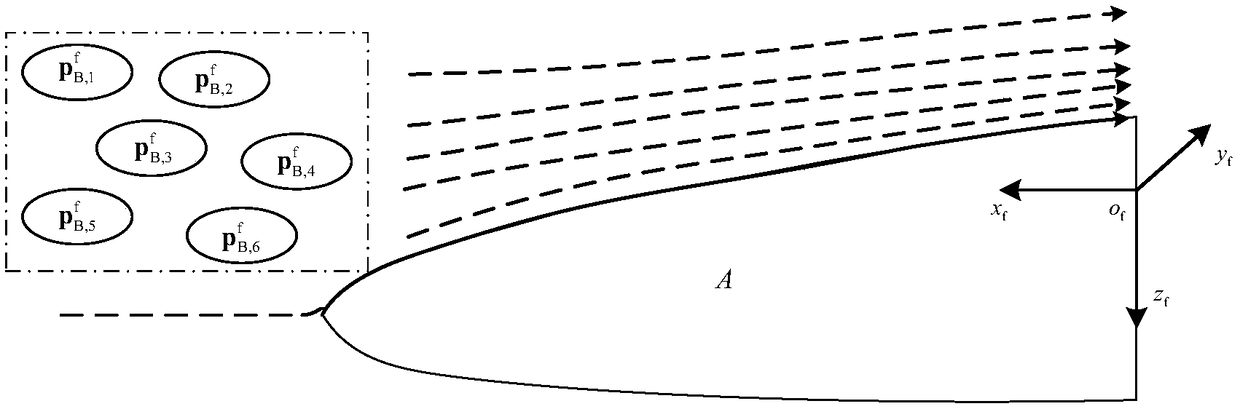 A force analysis method of flow field based on data fitting