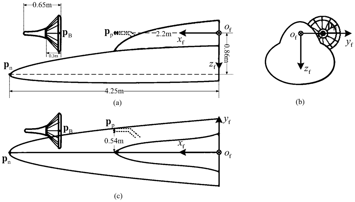 A force analysis method of flow field based on data fitting