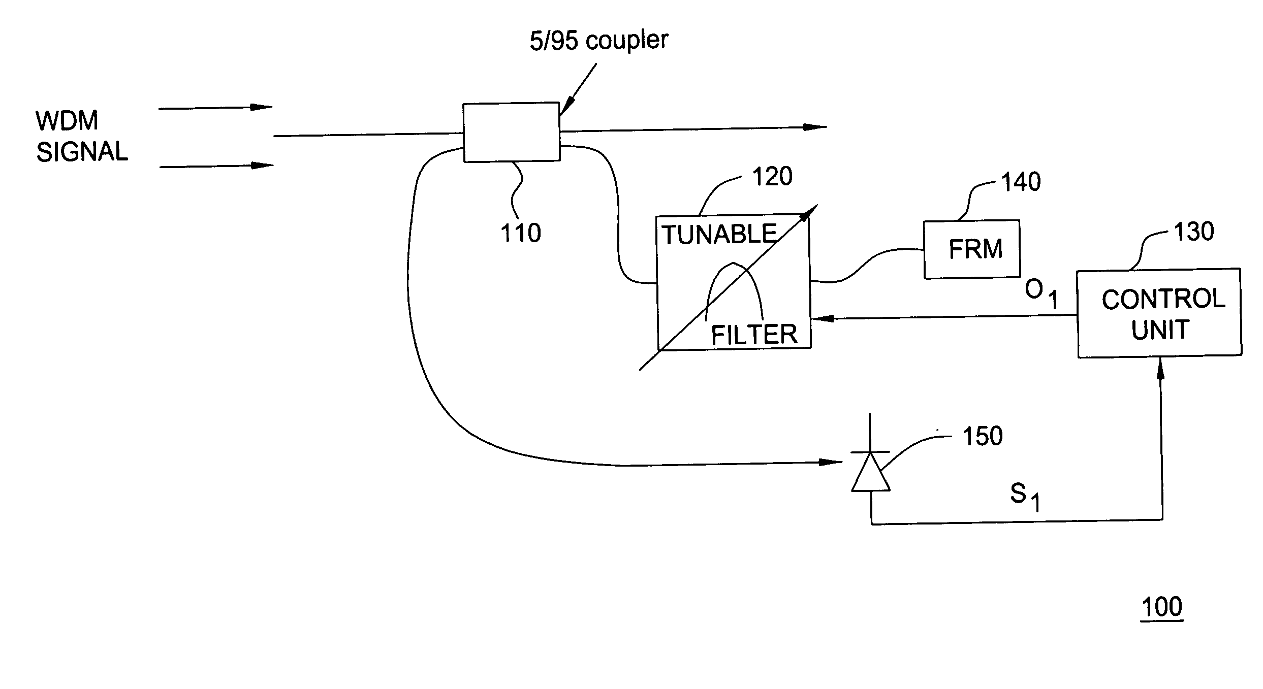 Optical monitor and a method for improved optical monitoring