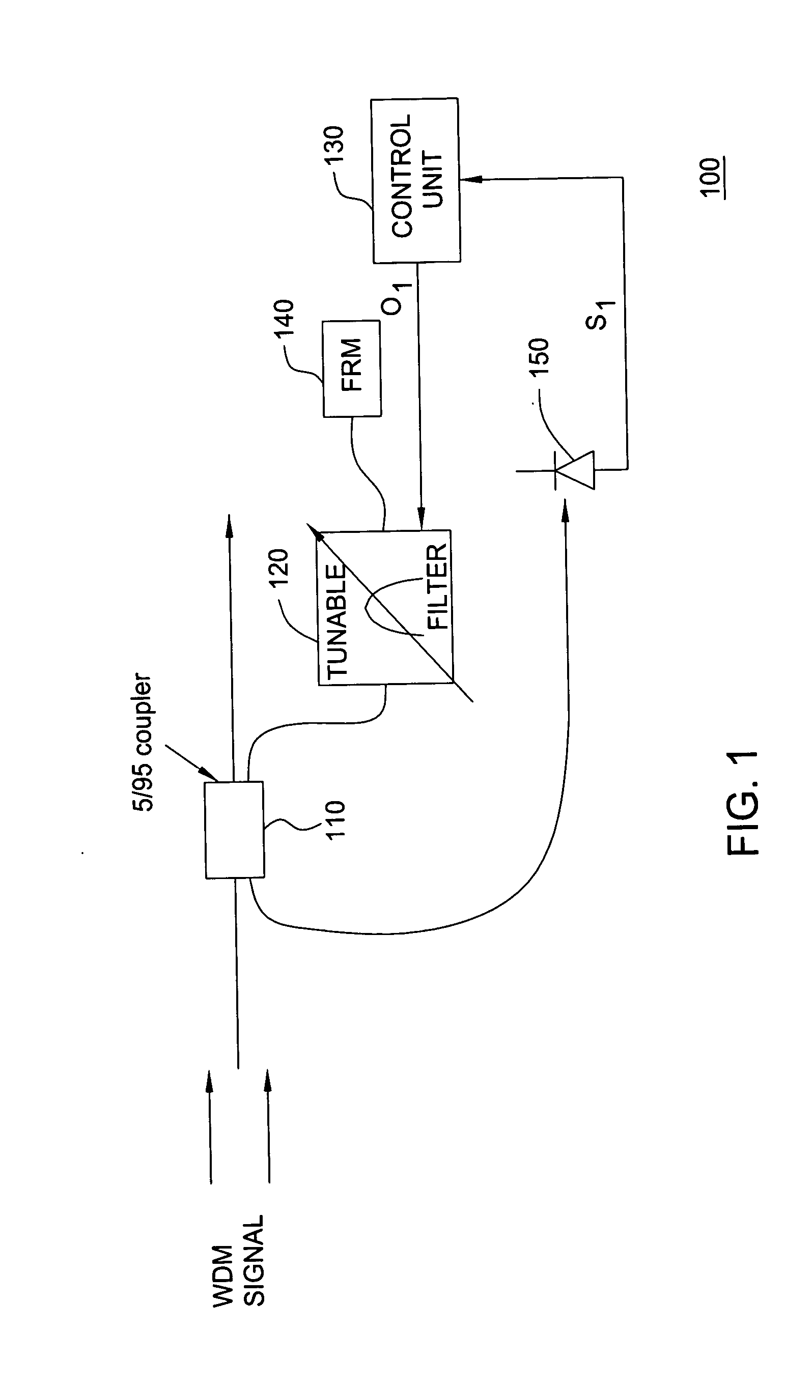 Optical monitor and a method for improved optical monitoring