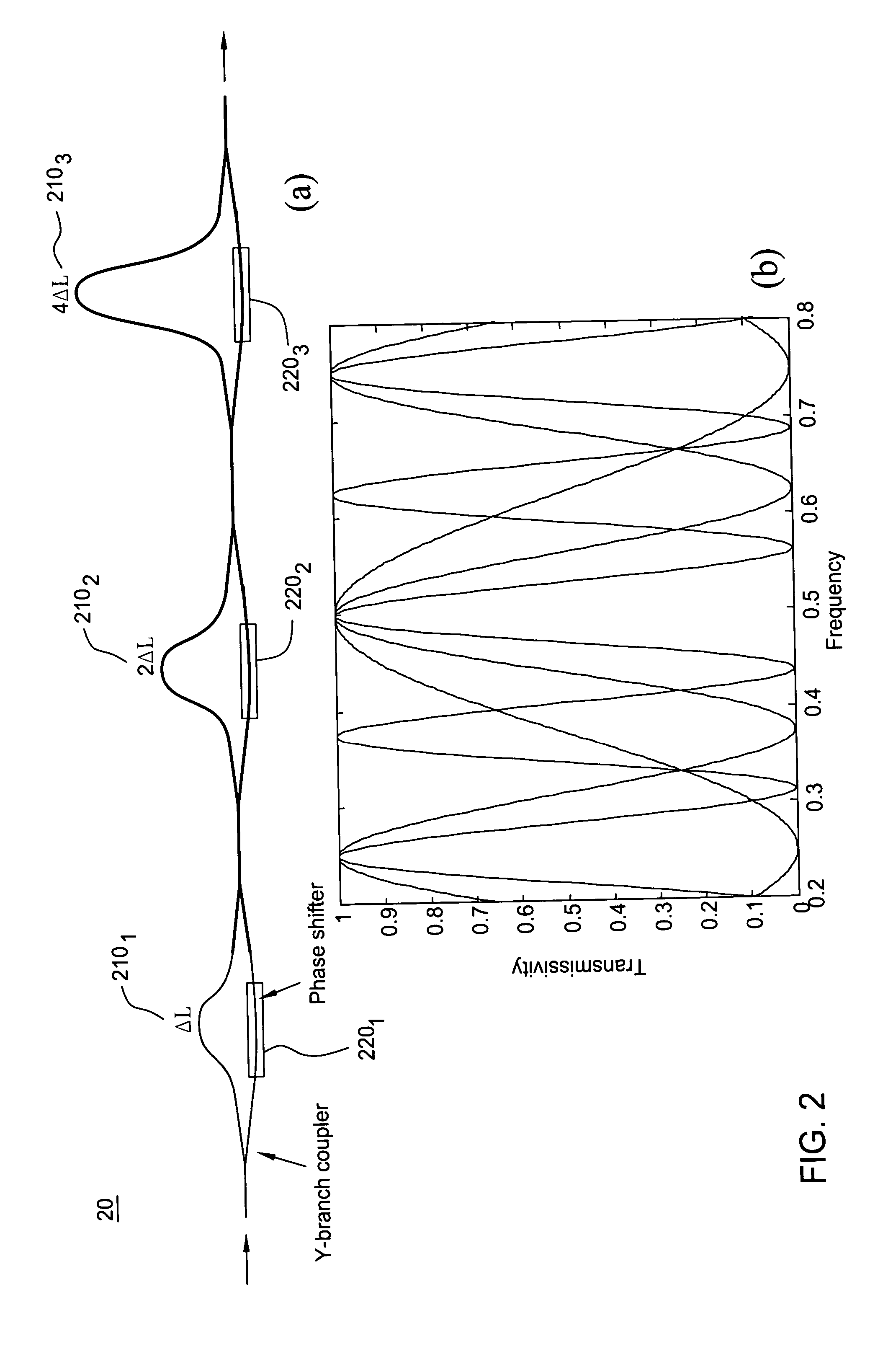 Optical monitor and a method for improved optical monitoring