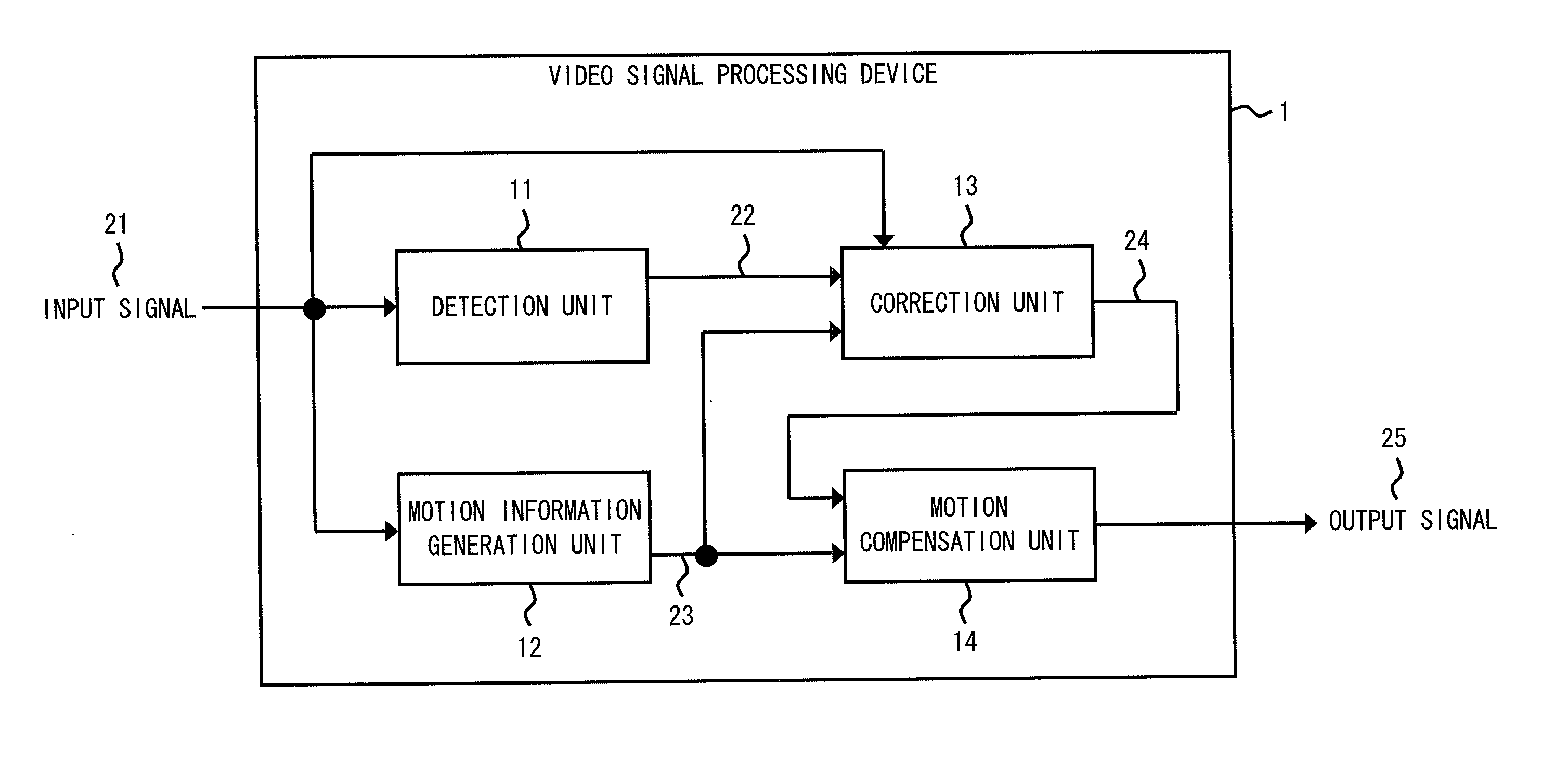 Video signal processing device, video signal processing method, and non-transitory computer readable medium storing image processing program