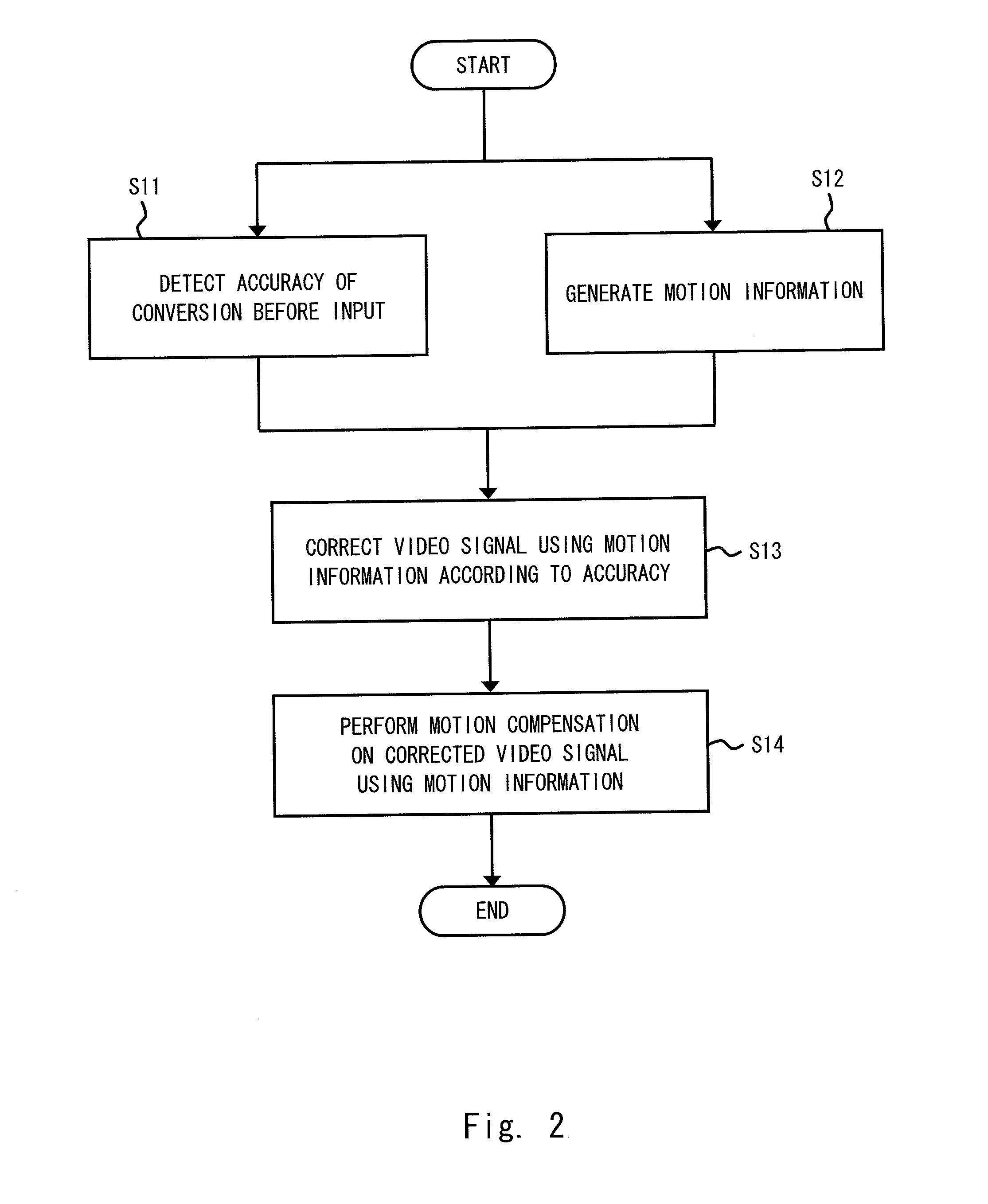 Video signal processing device, video signal processing method, and non-transitory computer readable medium storing image processing program