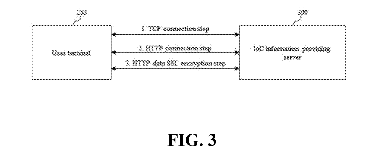 System and method for inquiring ioc information by p2p protocol