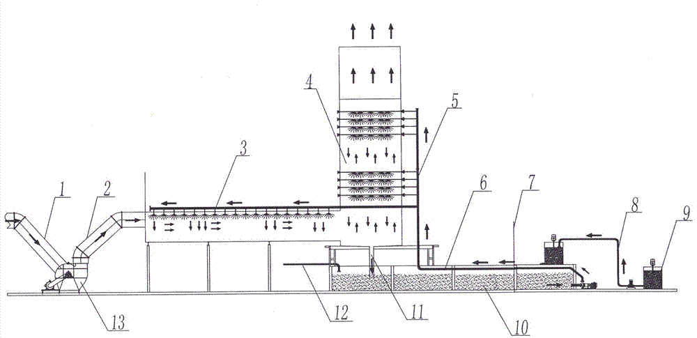 Novel desulfurization method