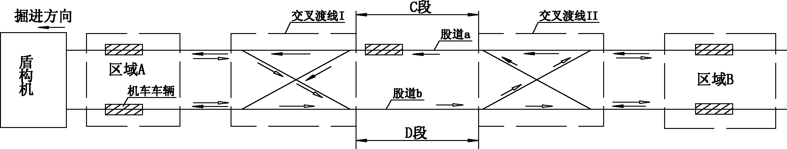 Method for transporting through double crossovers in narrow construction space