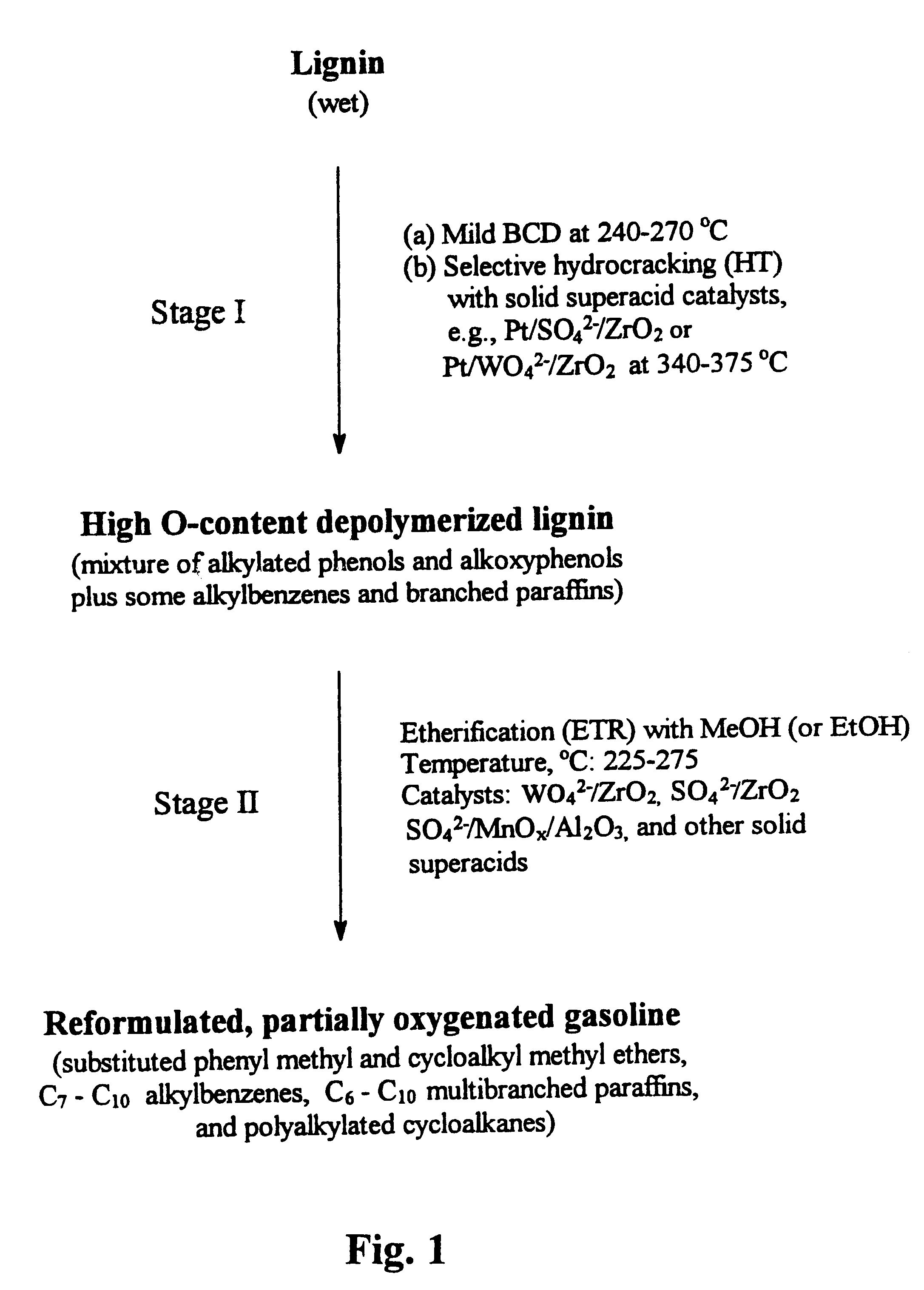 Process for conversion of lignin to reformulated, partially oxygenated gasoline