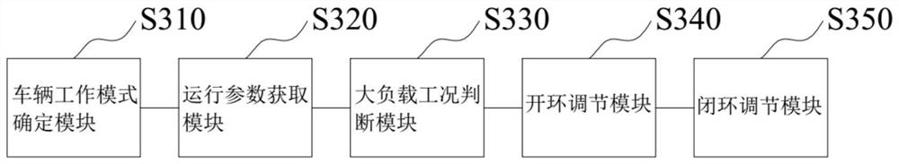 TV valve control method and device and storage medium