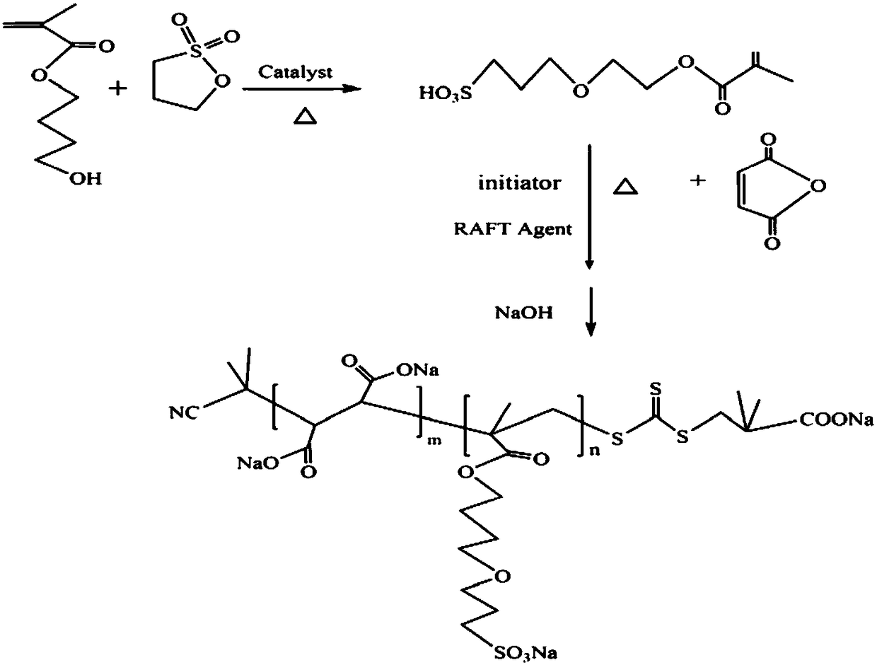 Sulfonic acid type block copolymer water-based dispersant synthesized by RAFT technology