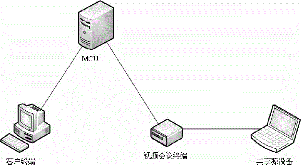Method for Pushing Audio and Video Synchronously in a Video Conference