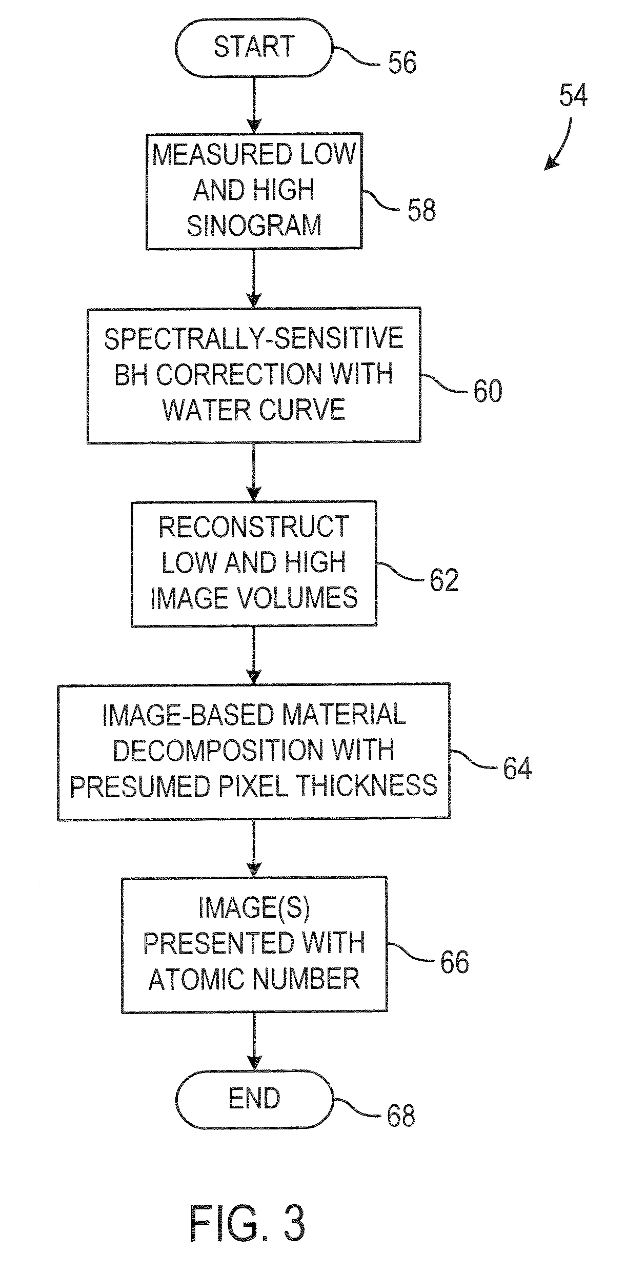 Image-based material decomposition