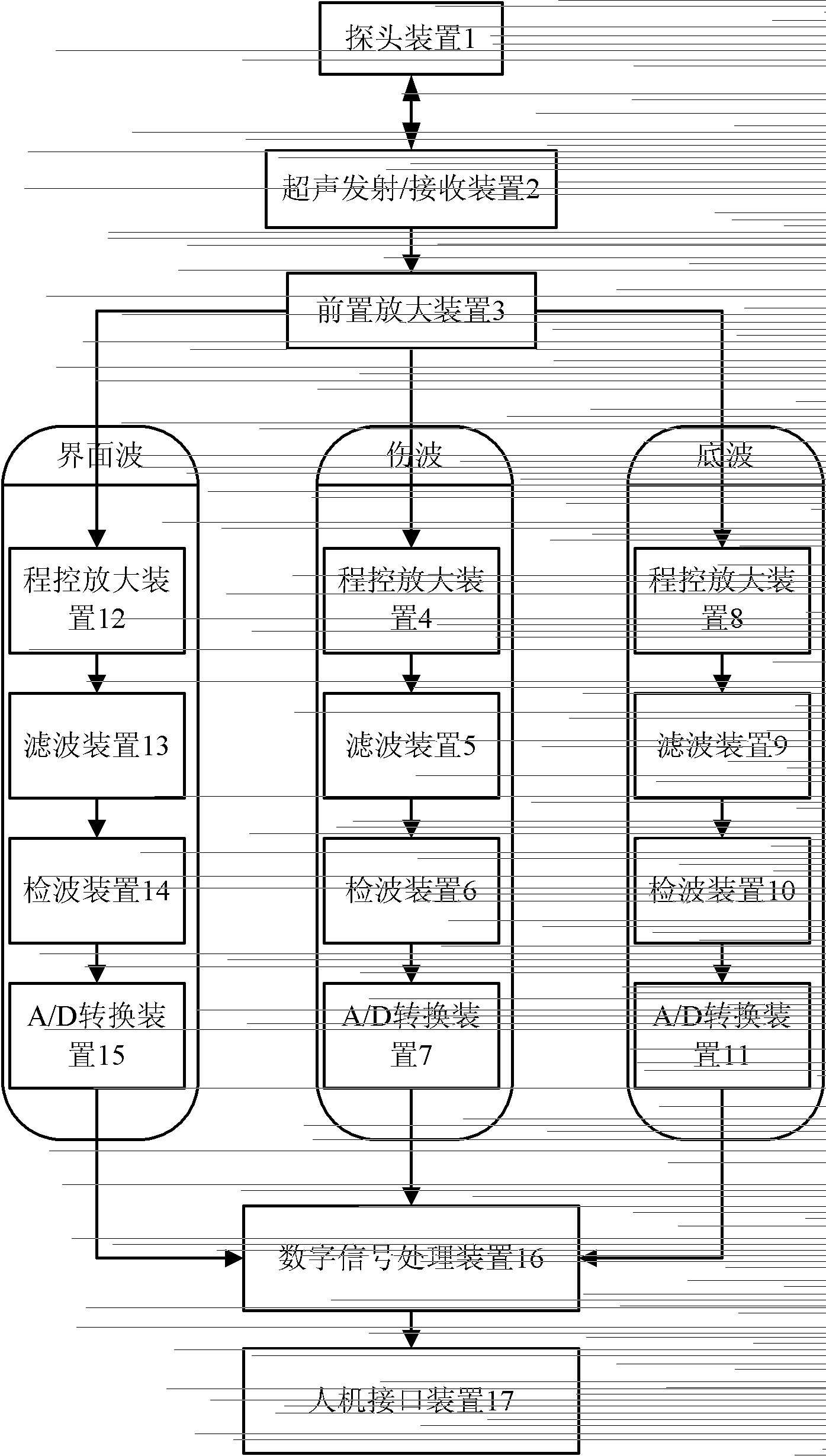 Digital ultrasonic flaw detection system and method