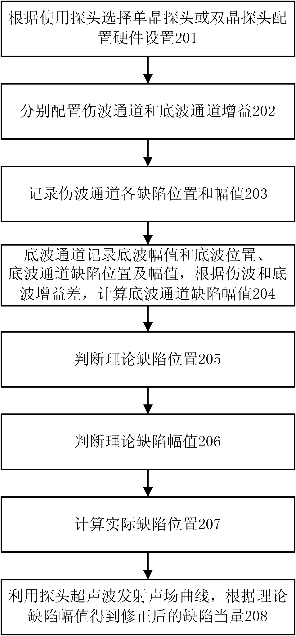 Digital ultrasonic flaw detection system and method