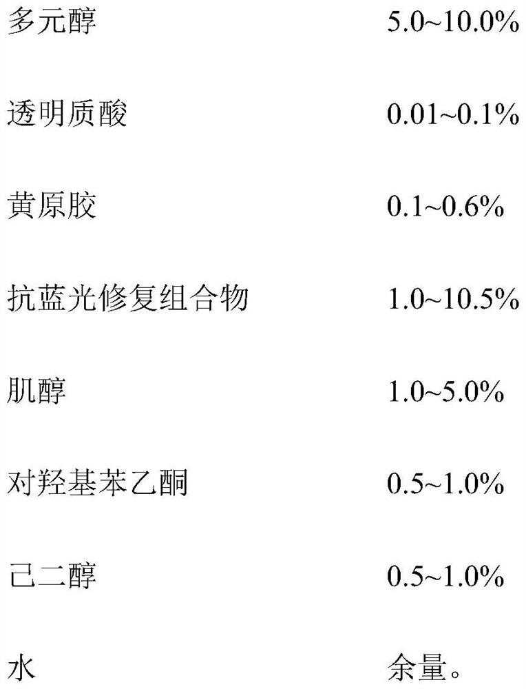 A composition with anti-blue light and repairing effects and its preparation method and application