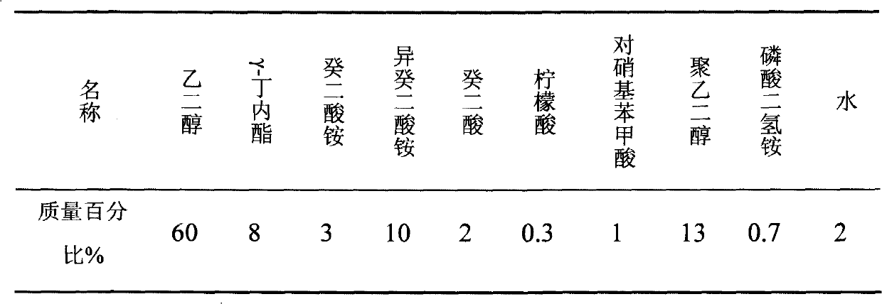 Working electrolyte for wide temperature high voltage aluminium electrolytic capacitor and method for making same thereof