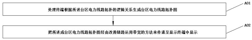 Low-voltage transformer area topology identification method, device and equipment