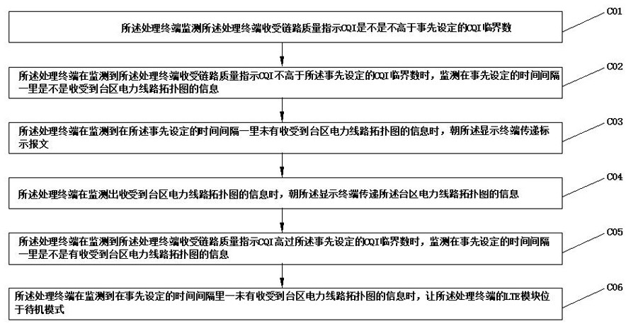 Low-voltage transformer area topology identification method, device and equipment