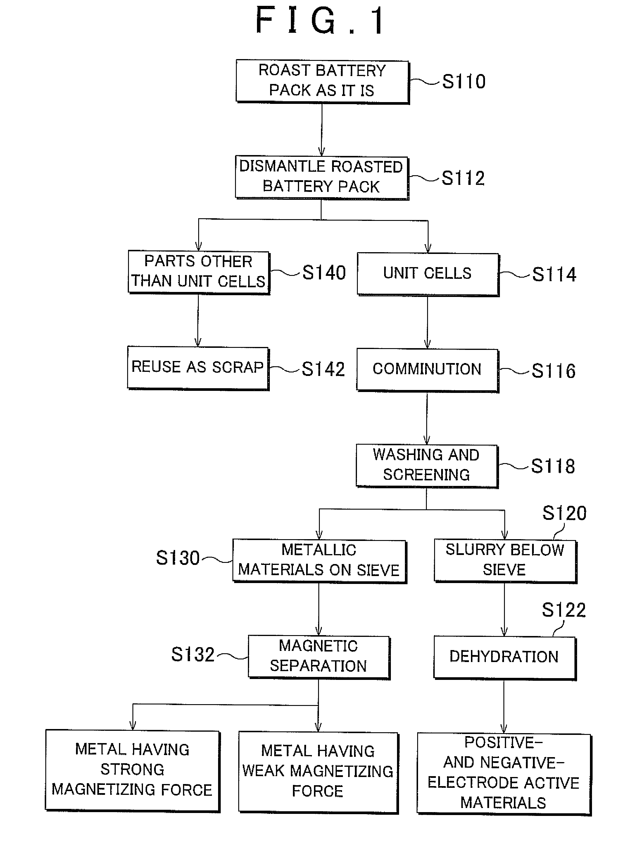 Method and apparatus for recycling battery pack