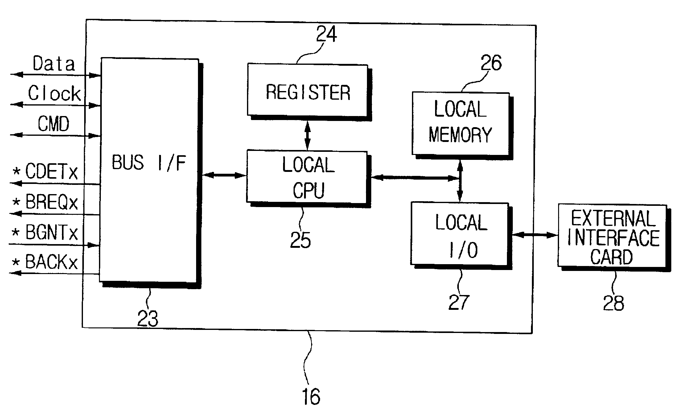 Multimedia modular card, device for operating the same, and integrated multimedia system