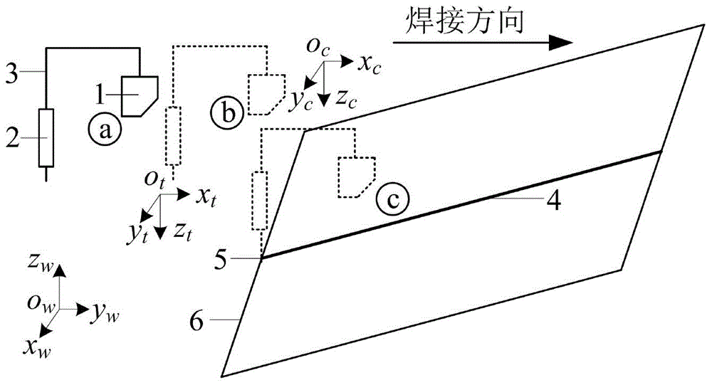 The method of automatically finding the starting point of welding seam based on statistics