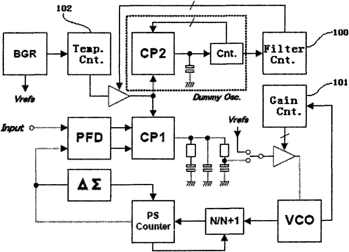 Phase-locked loop frequency synthesizer with loop gain calibration function
