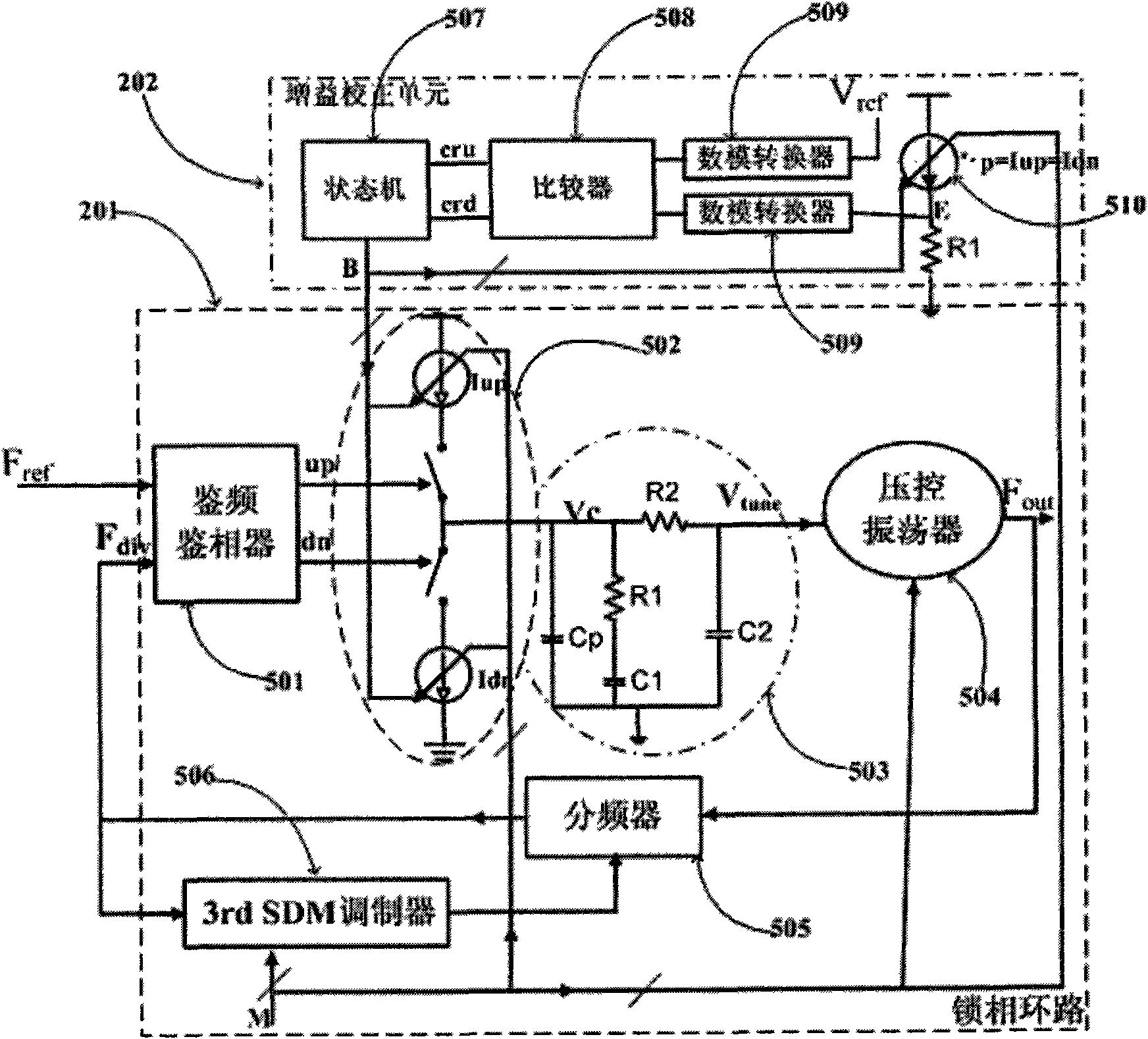 Phase-locked loop frequency synthesizer with loop gain calibration function