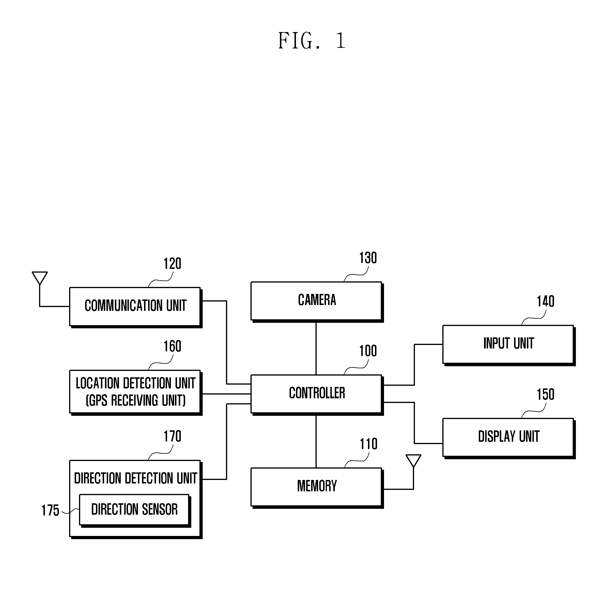 Apparatus and method for displaying a position of mobile terminal