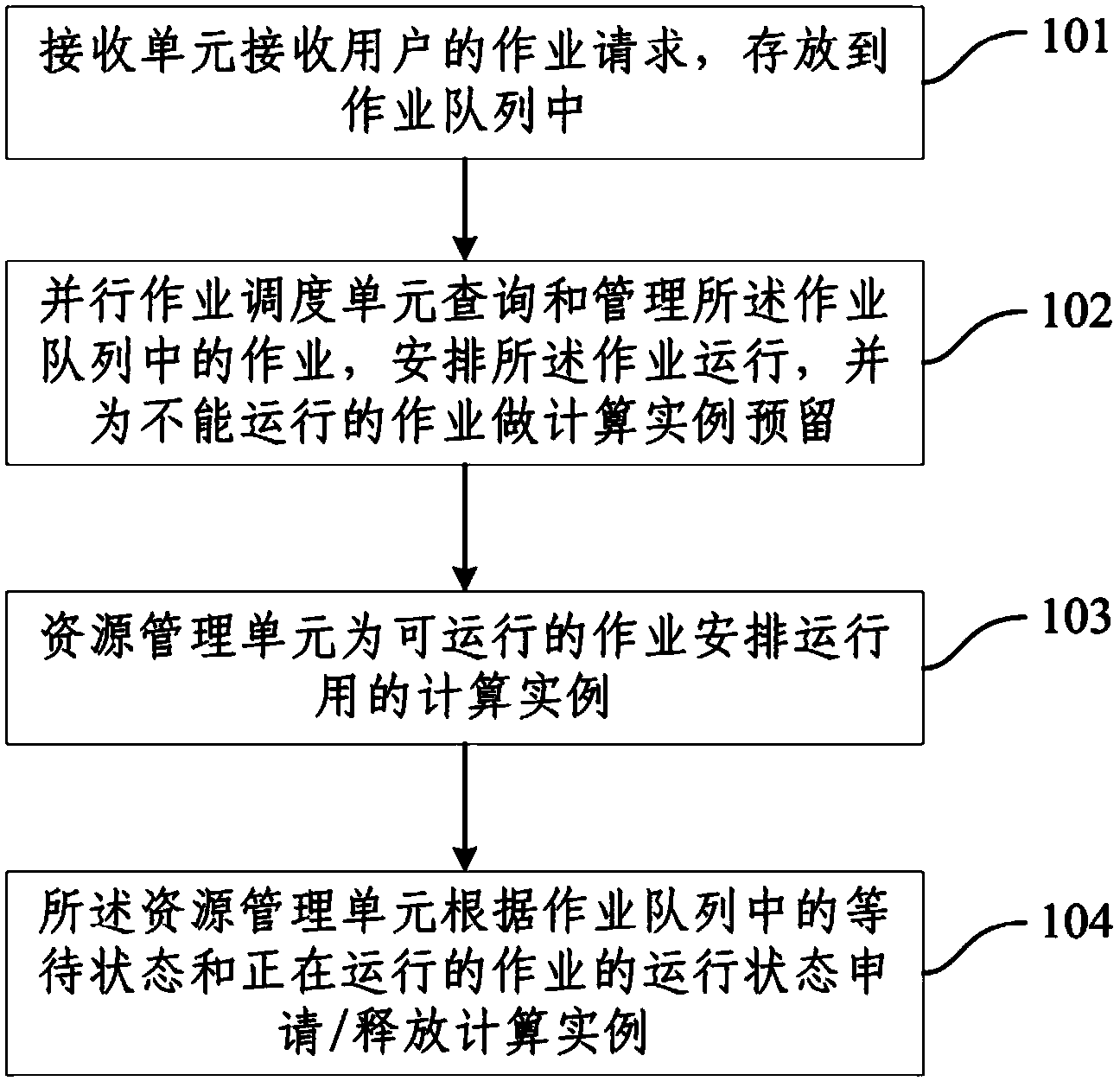 Method and system for managing calculation examples in cloud platforms