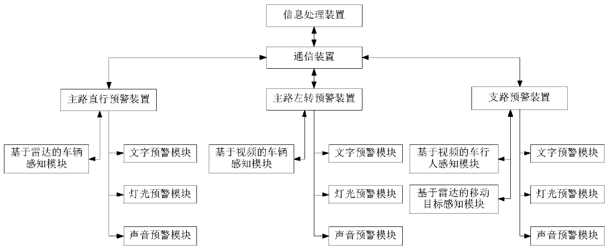 Traffic conflict intervention method, apparatus, and system of road plane intersection