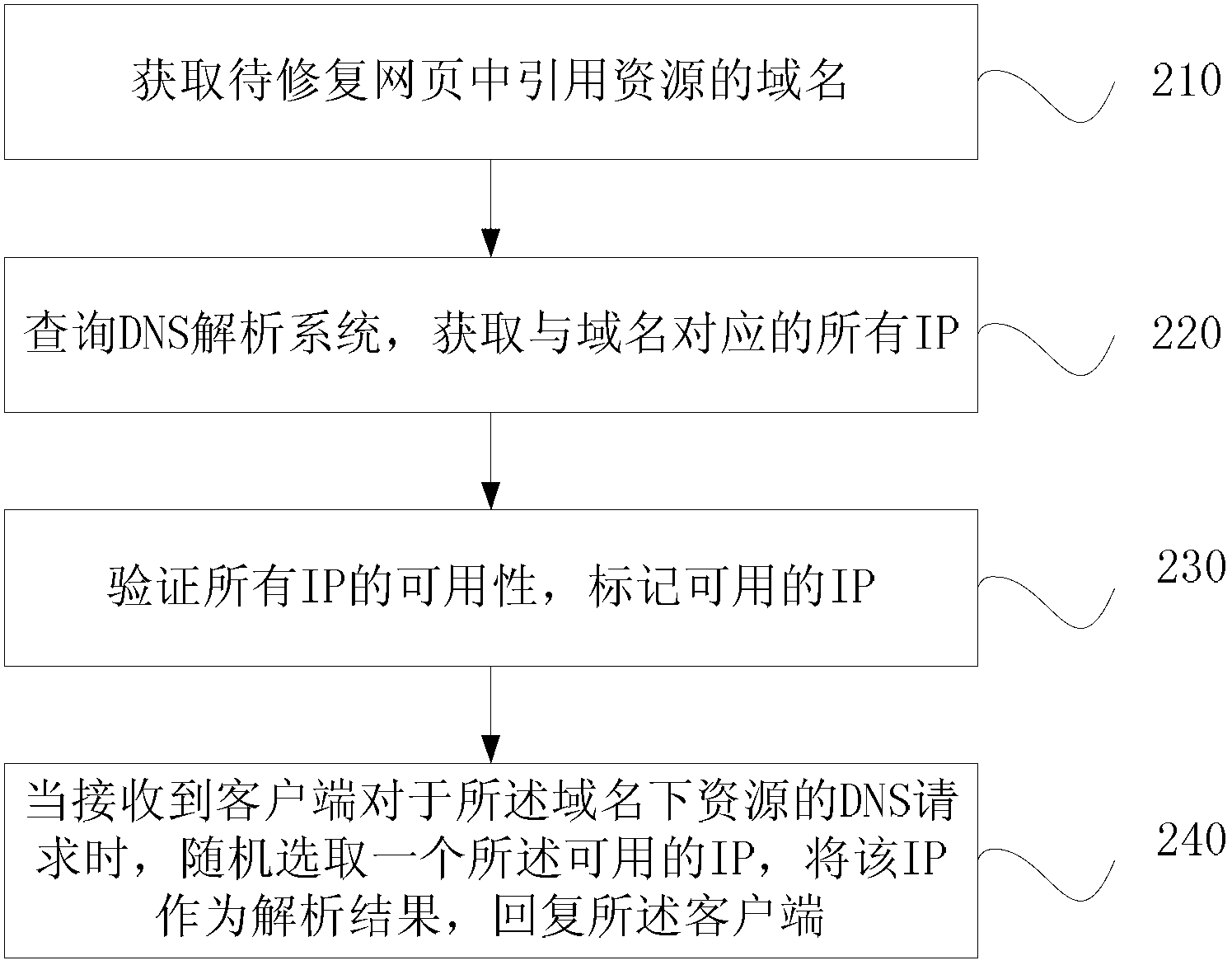 Method and device for repairing domain name system (DNS) polling mode-based webpages and server