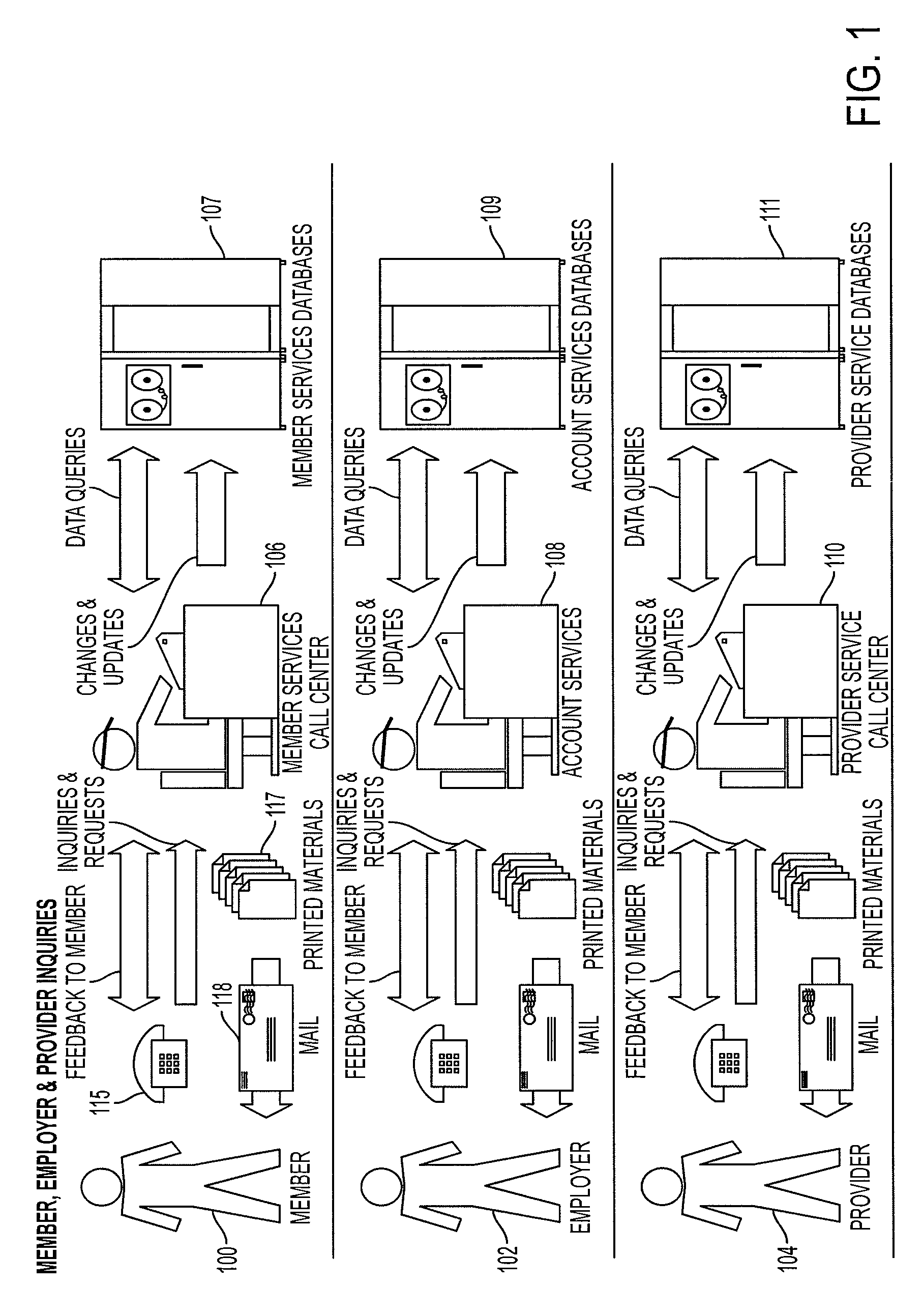 Web-based managed care system having a common administrative account