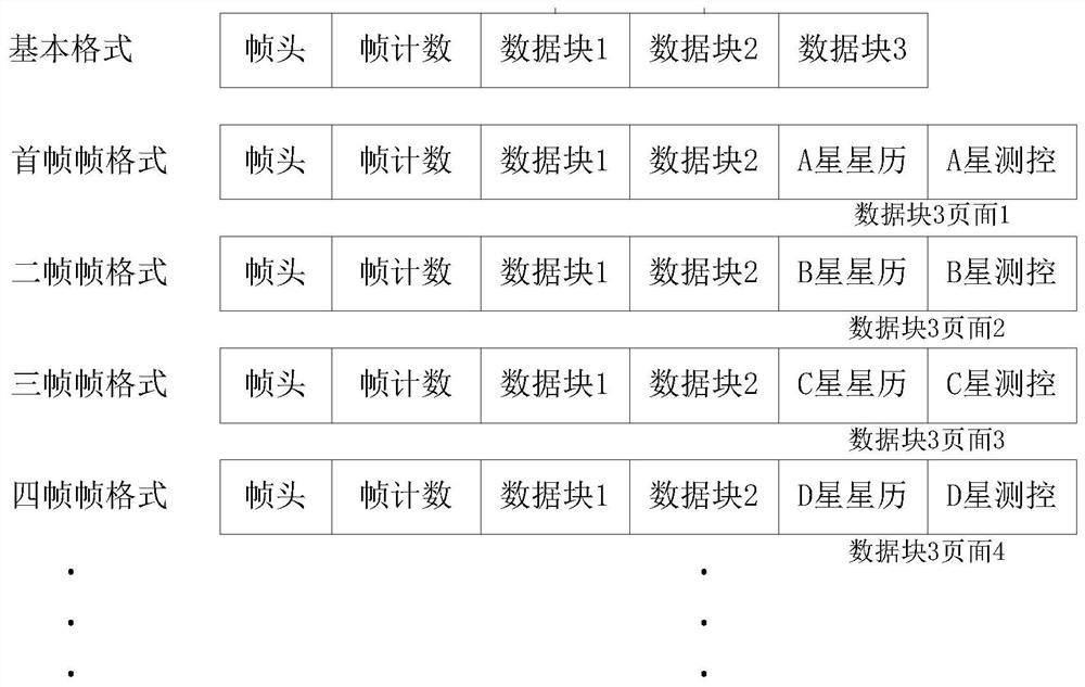 A multi-routing inter-satellite communication link based on cluster formation