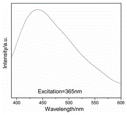 Method for preparing solid light-emitting carbon point