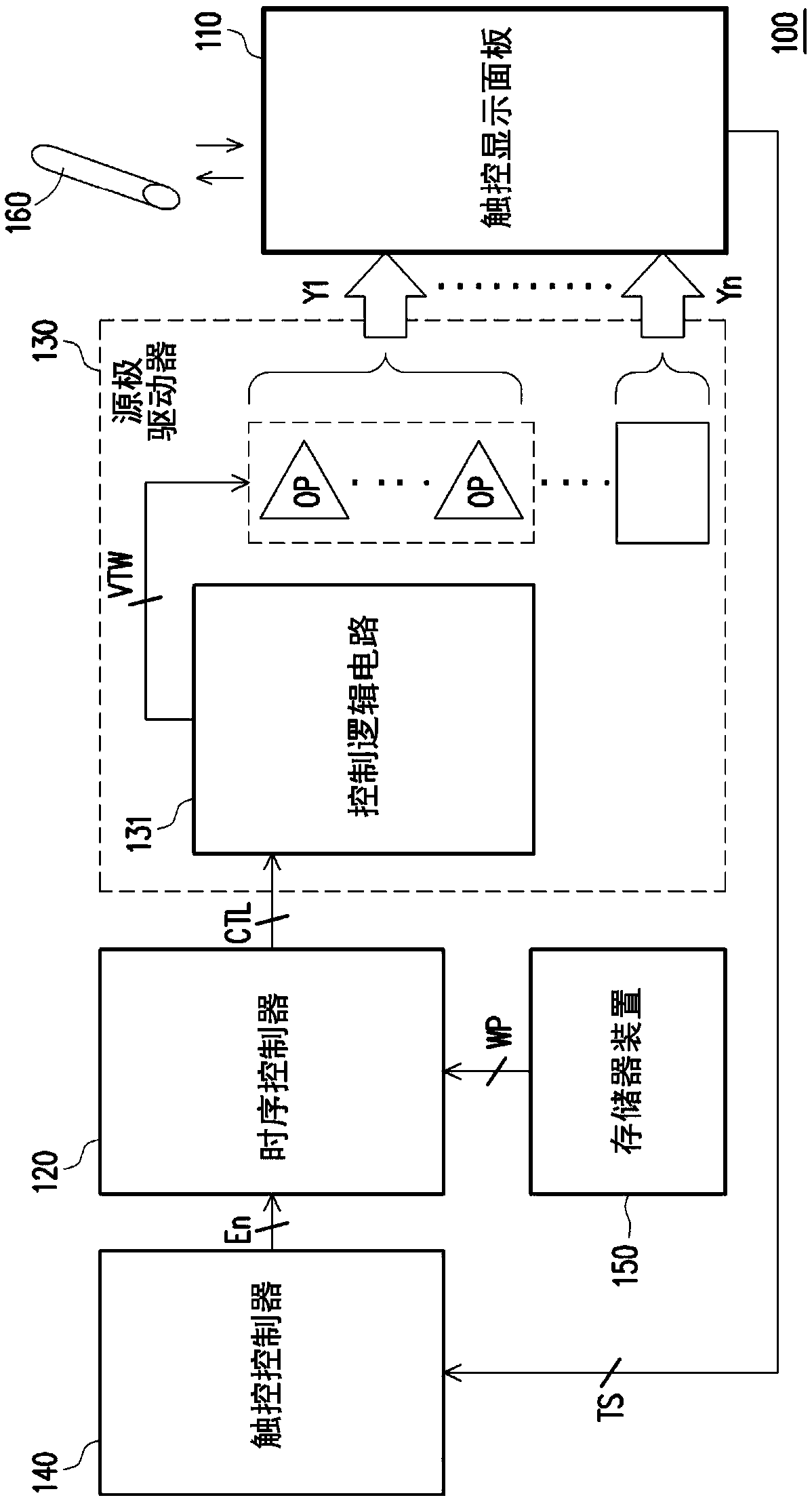 Touch control display device and touch control wake-up signal generation method thereof