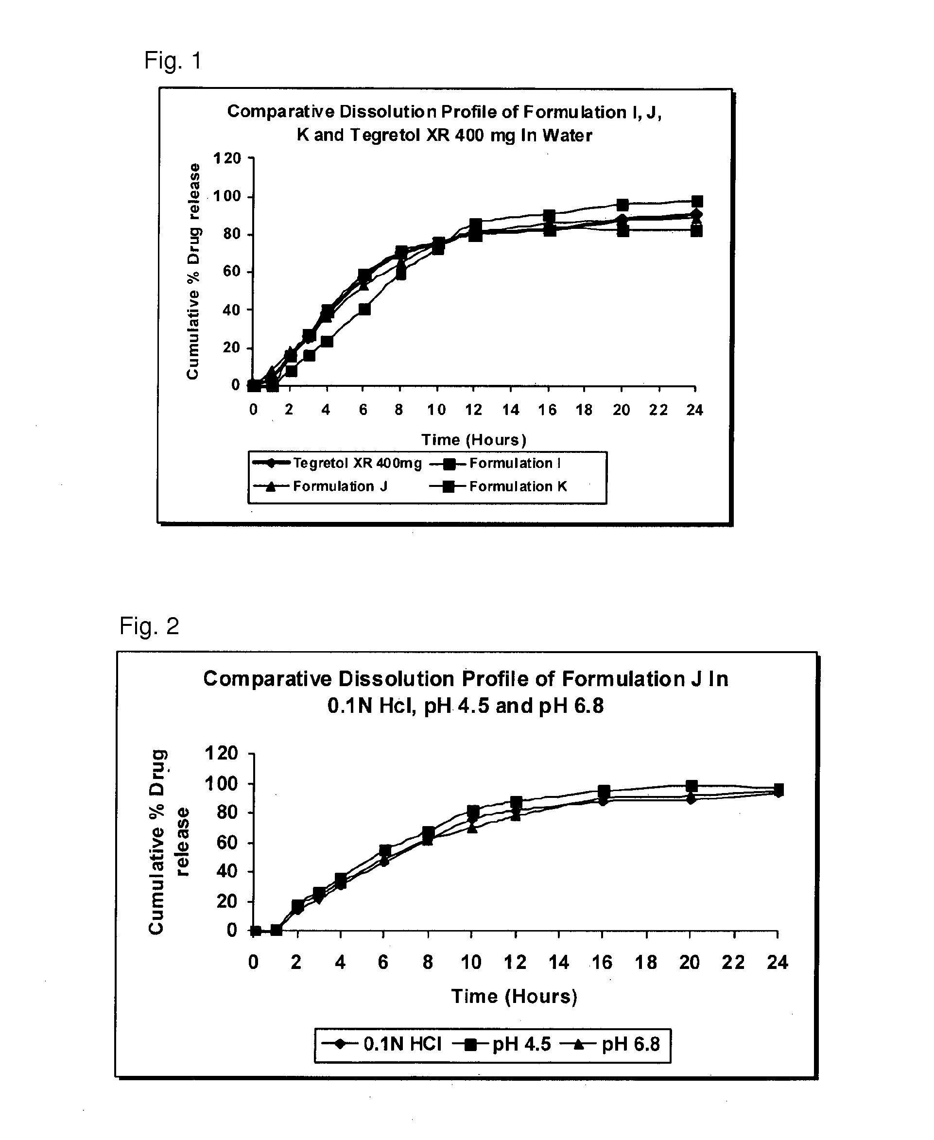 Extended release pharmaceutical compositions containing carbamazepine