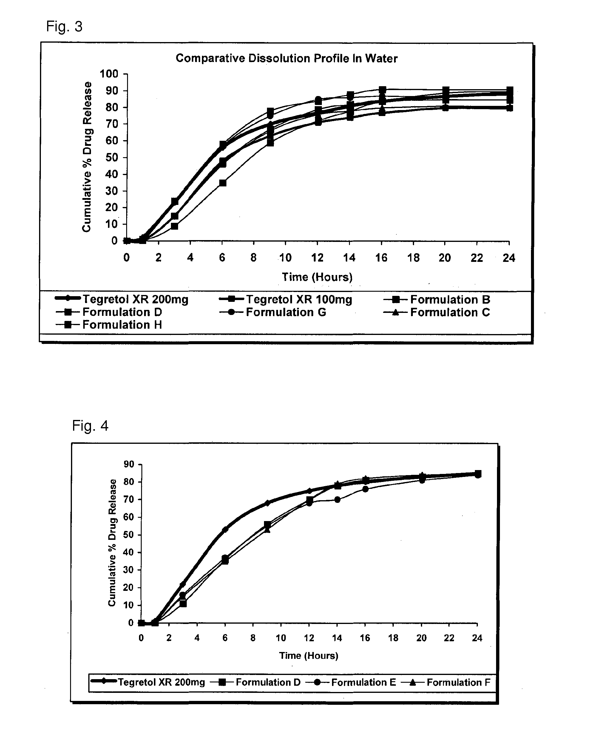 Extended release pharmaceutical compositions containing carbamazepine