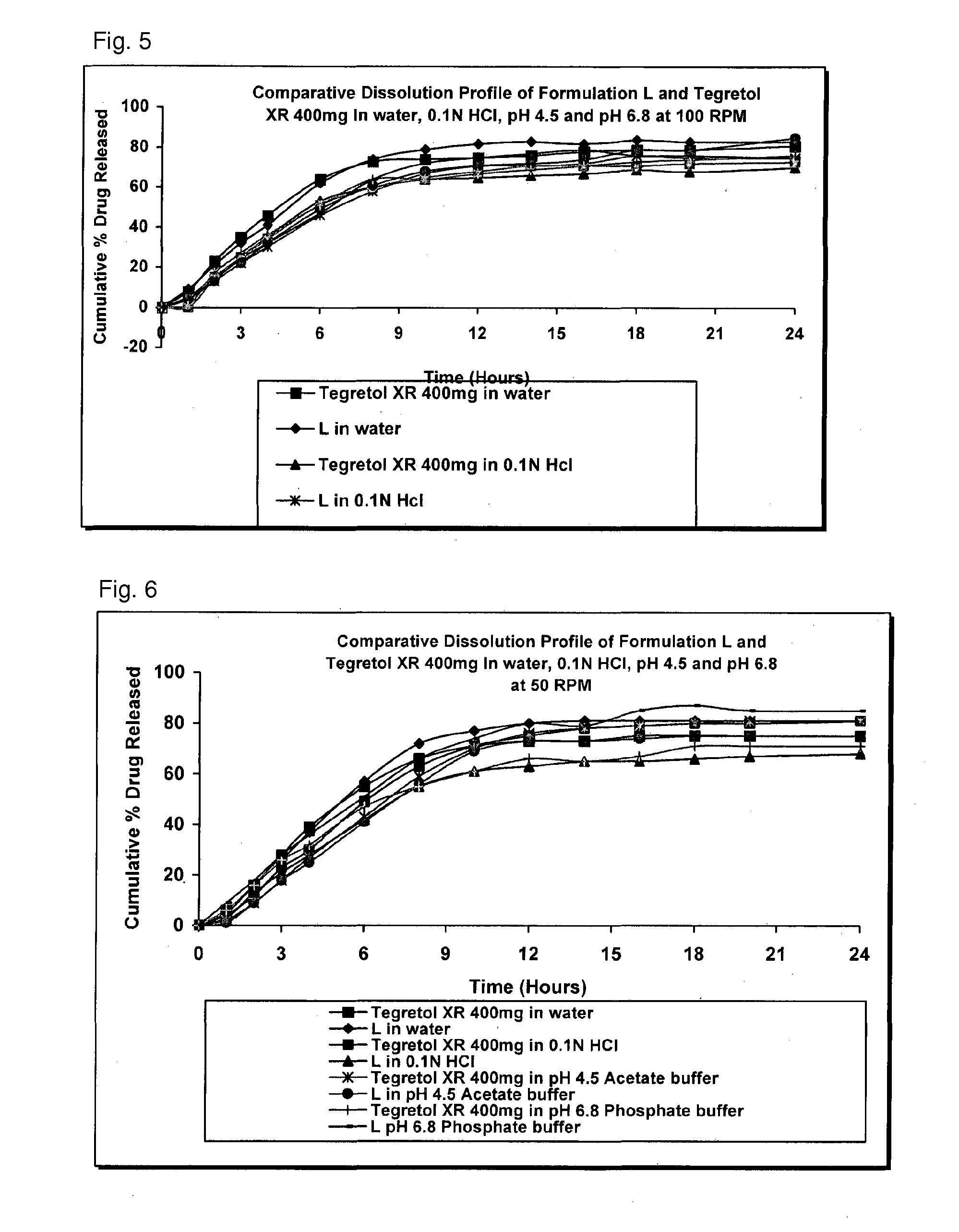 Extended release pharmaceutical compositions containing carbamazepine