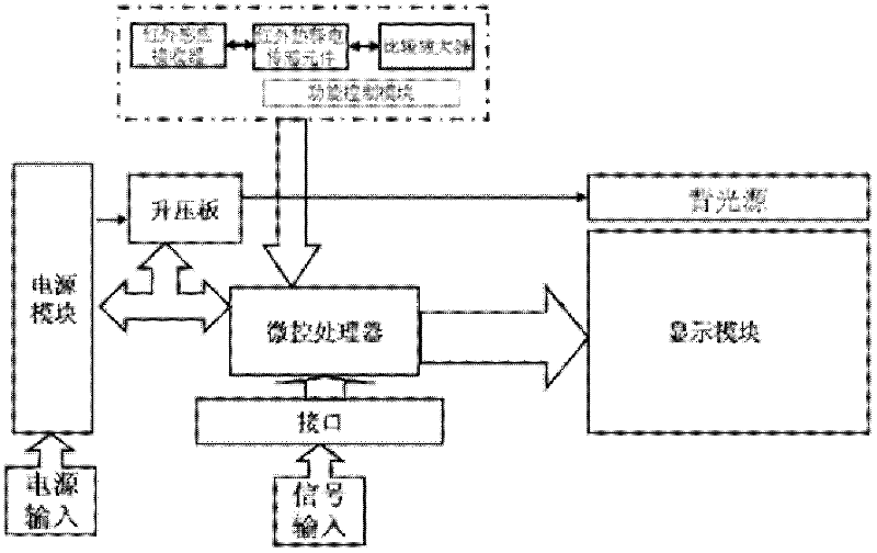 Infrared induction automatic energy-saving module and energy saving method