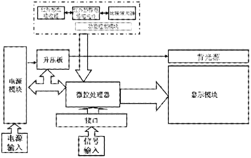 Infrared induction automatic energy-saving module and energy saving method
