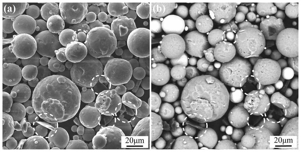 A preparation method for laser 3D printing metal-ceramic composite powder