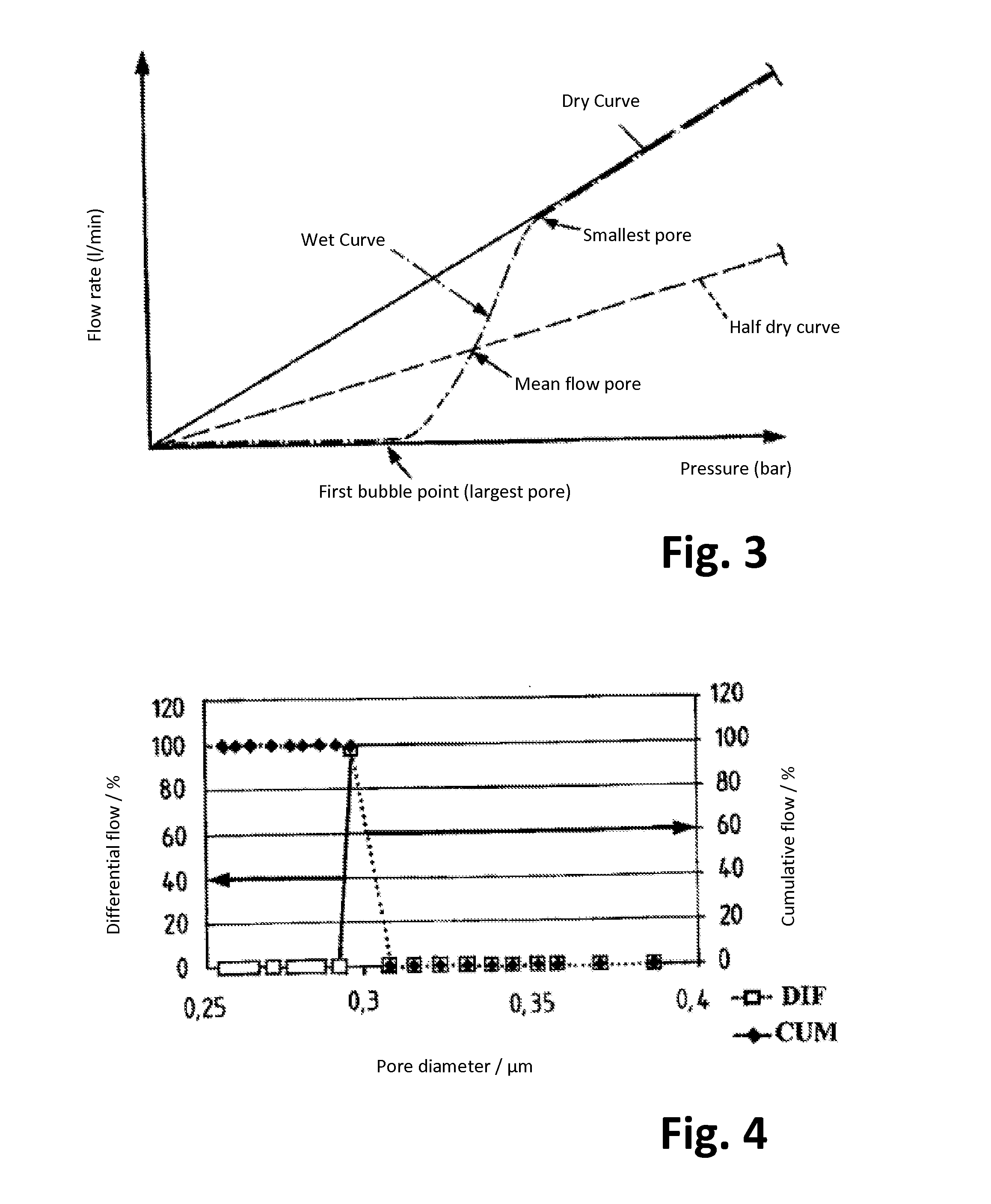 Polymeric Whole Blood Hollow Fiber Membrane Filter Medium and Use Thereof For Separating Blood Plasma/Serum From Whole Blood