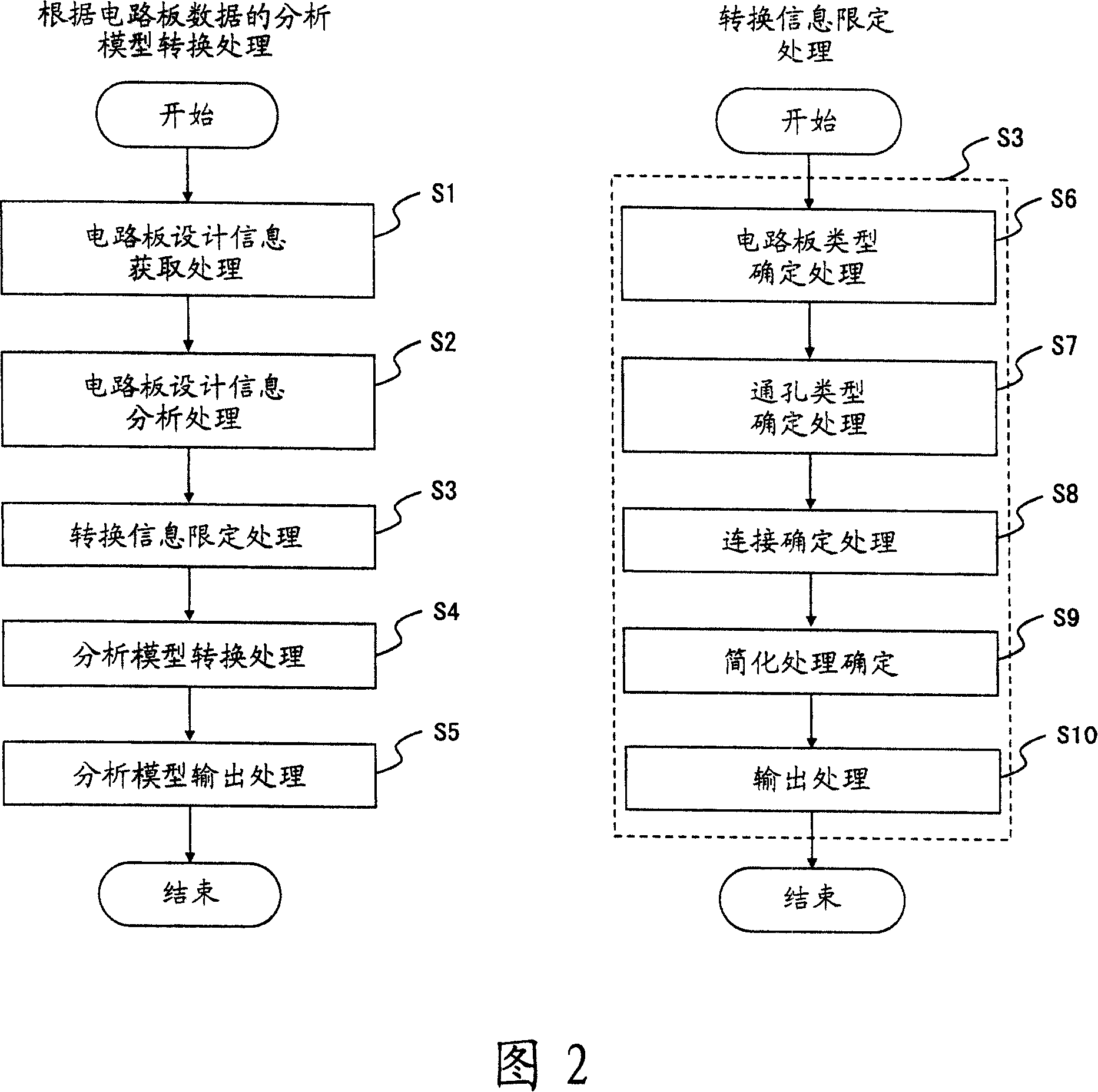 Circuit board information acquisition and conversion method, program, and device for the same