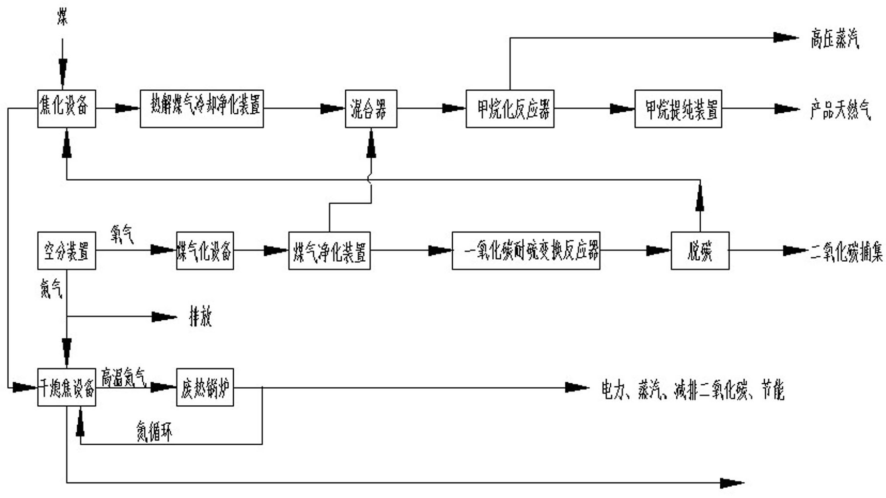 Process for producing natural gas by coal coking and pyrolysis coal gas thereof