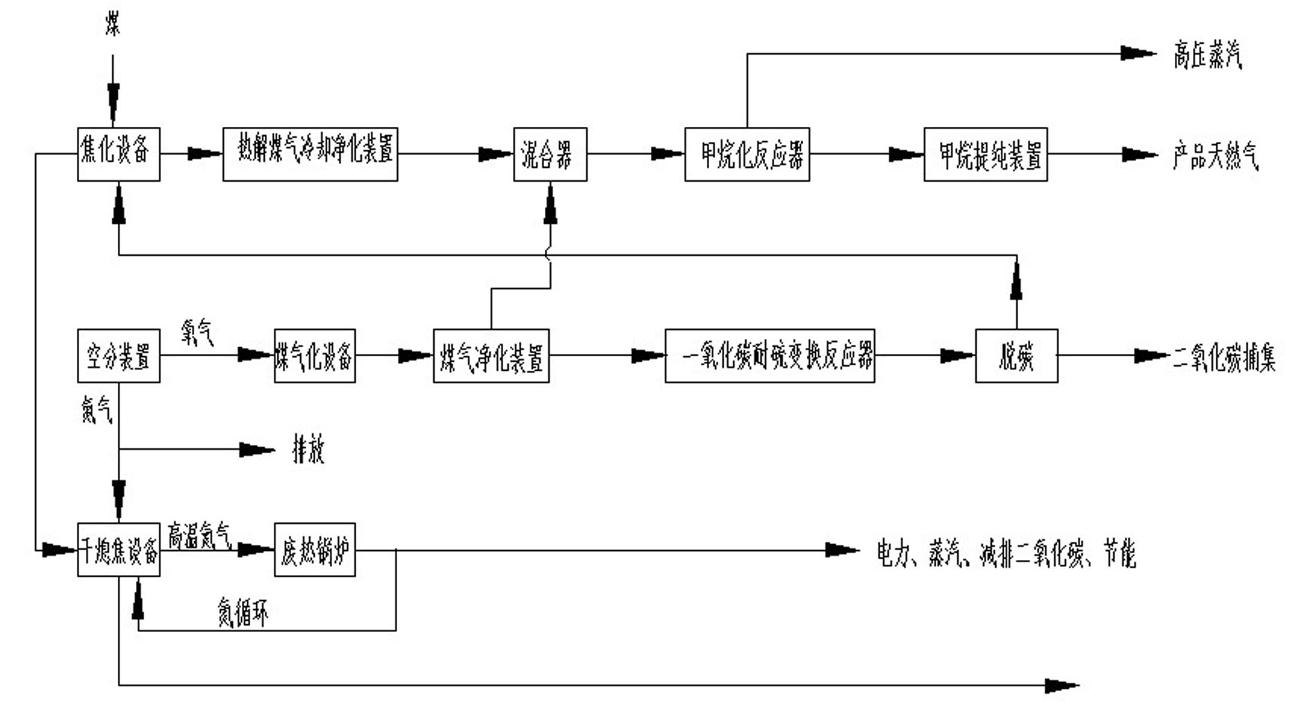 Process for producing natural gas by coal coking and pyrolysis coal gas thereof