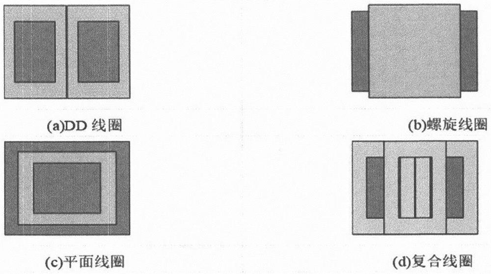 Magnetic coupling mechanism suitable for wireless power transmission between rocket and ground and design method