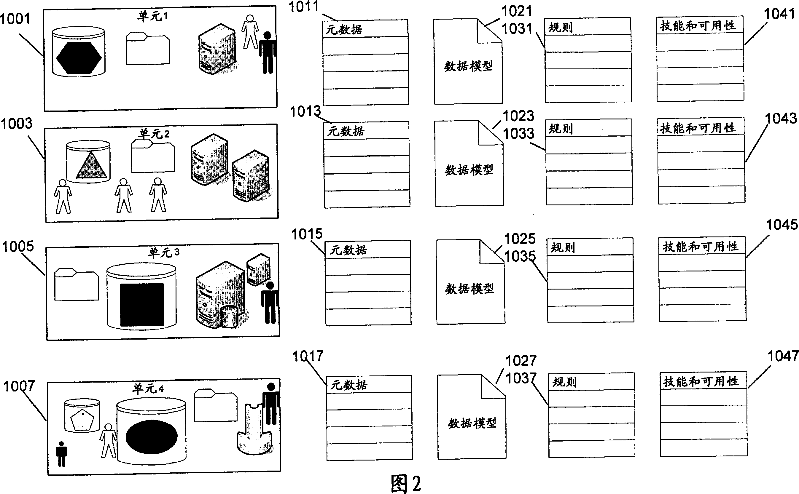 System and method for optimizing federated databases magagement